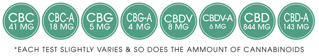 Full Spectrum CBD CBD-A CBC CBC-A CBG CBG-A CBDV CBDV-A